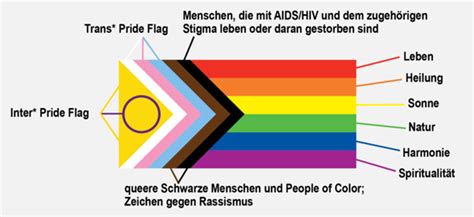 farben der pride flagge